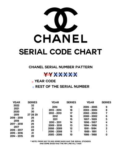 chanel nfc reader|Chanel serial stickers.